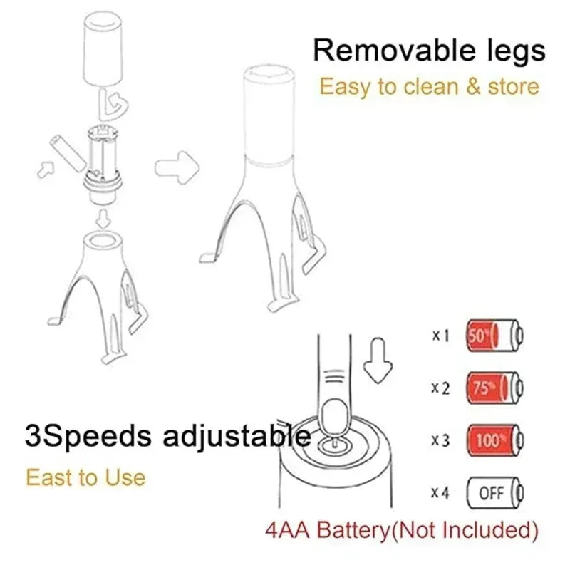 Automatic Pan Stirrer